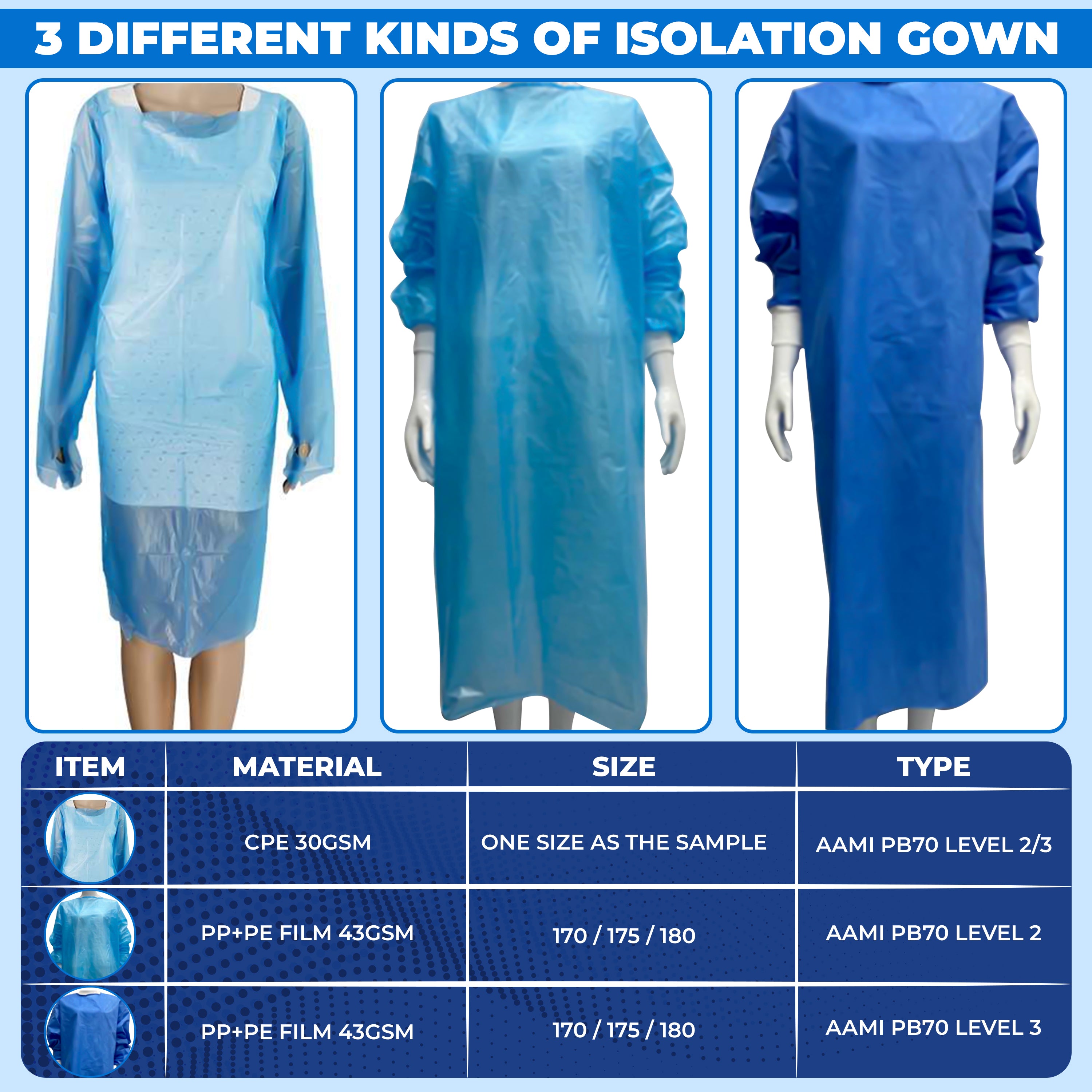 Isolation Gowns